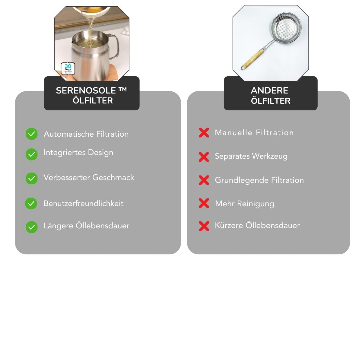 Serenosole™ SmartOil Ölfilterfritteuse | Saubereres Frittieren und einfache Reinigung | Intelligenteste Ölfilterfritteuse 2024
