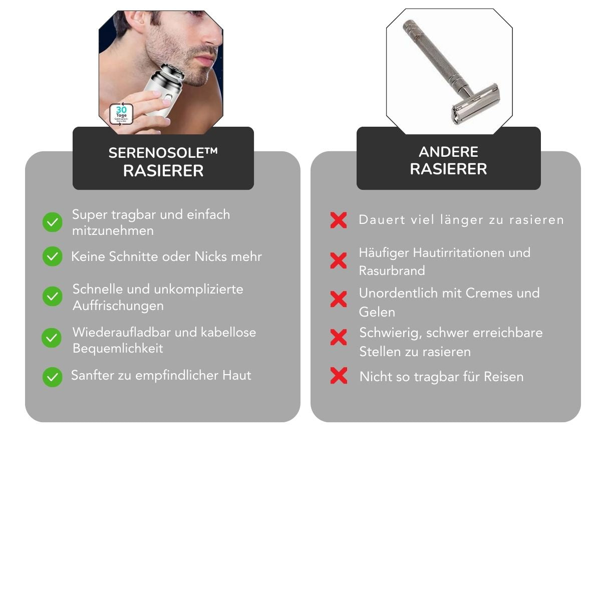 Serenosole™ SwiftShave Mini Tragbarer Elektrorasierer | Glatter Rasur überall, jederzeit | Dein Lieblingsreise-Rasierer 2024