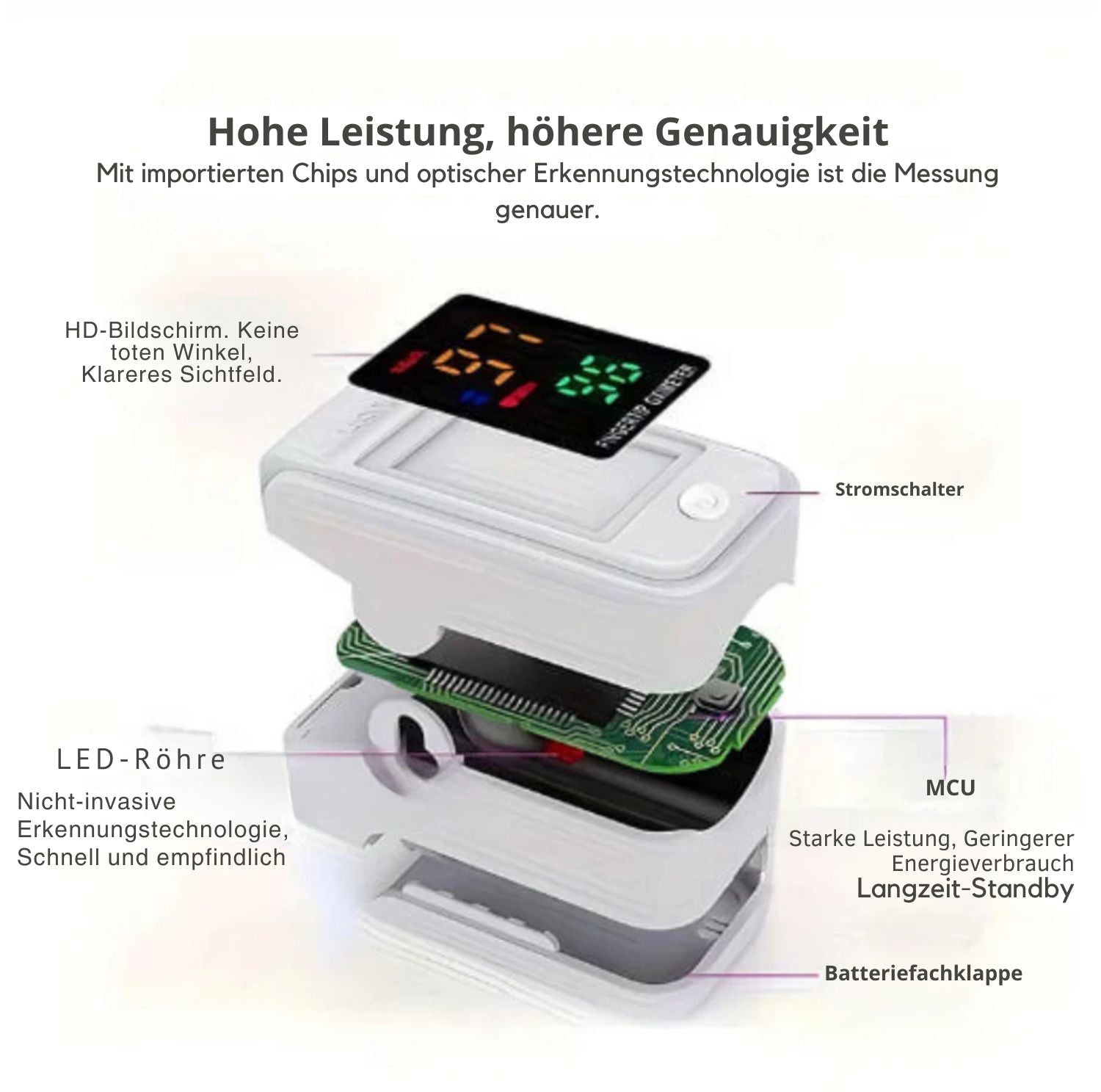 Serenosole™ GluCare Blutzuckermessgerät | Schmerzfreie Gesundheitsüberwachung mit High-Tech-Verstand