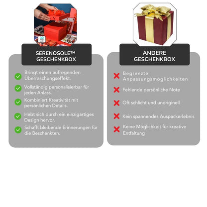 Serenosole™ WonderWrap Geschenkbox | Element der Überraschung und Freude (1+1 GRATIS)