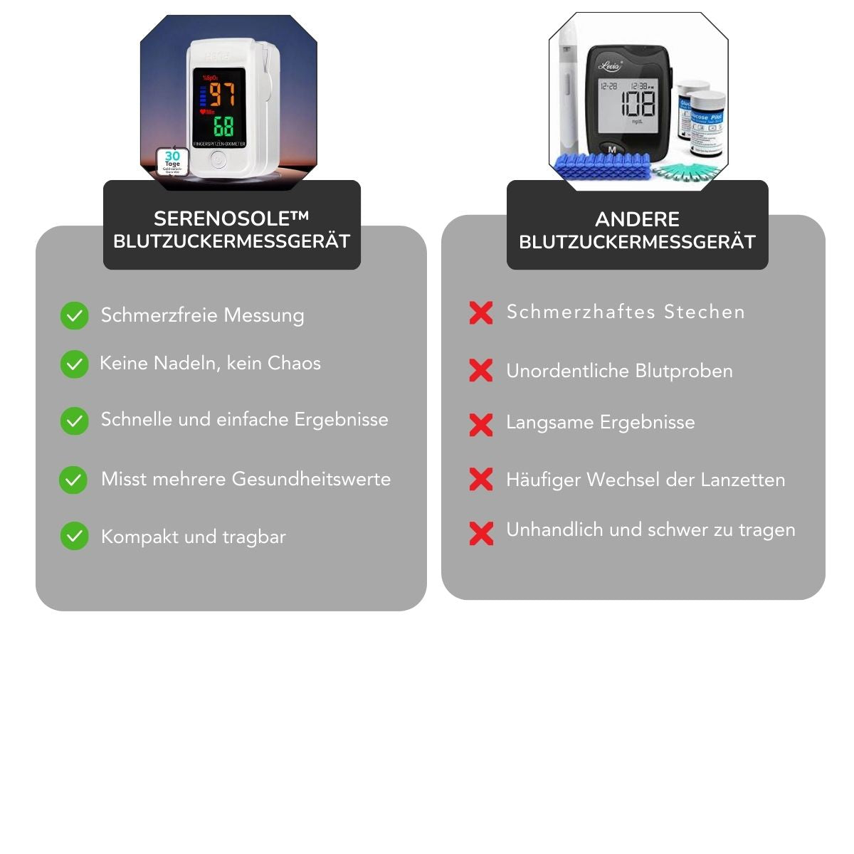 Serenosole™ GluCare Blutzuckermessgerät | Schmerzfreie Gesundheitsüberwachung mit High-Tech-Verstand