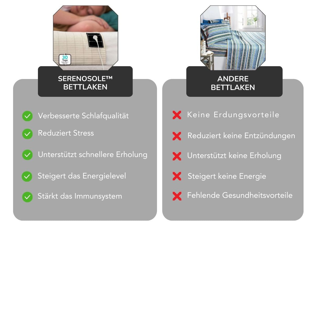 Serenosole™ GroundEase | Verbinde dich im Schlaf mit der Erde für besseren Schlaf &amp; mehr Energie | Ultimatives Erdungs-Bettlaken 2025