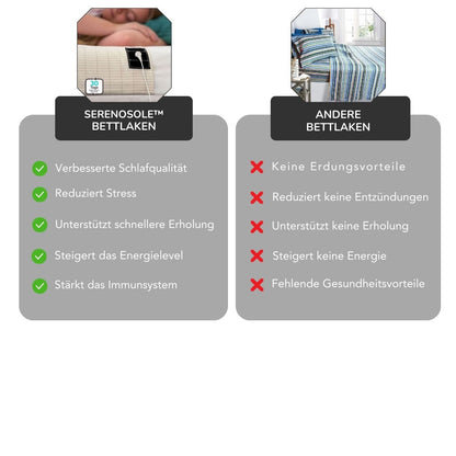 Serenosole™ GroundEase | Verbinde dich im Schlaf mit der Erde für besseren Schlaf &amp; mehr Energie | Ultimatives Erdungs-Bettlaken 2025