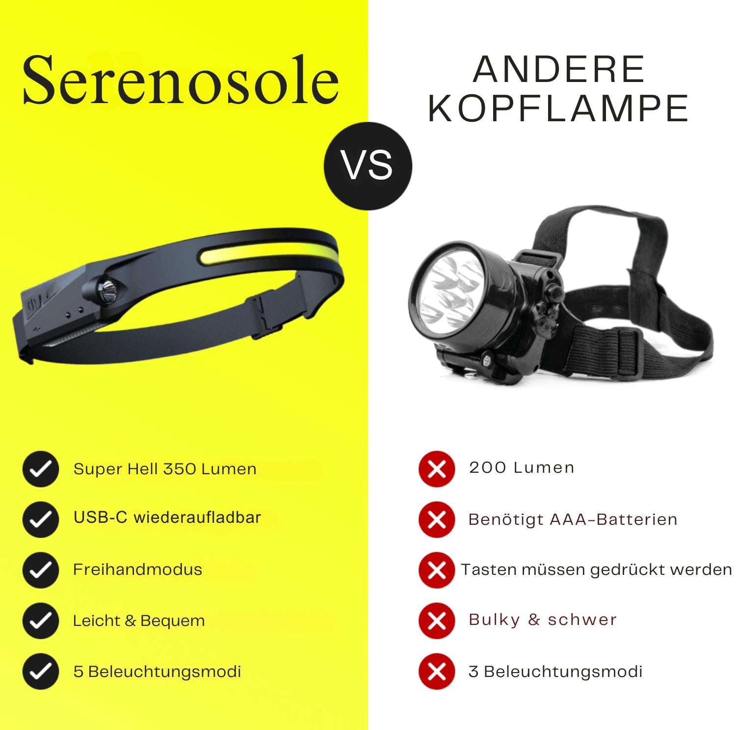 Serenosole™ FlexiBand Kopfbandslicht | Perfekt für Outdoor-Aktivitäten | Beste Lösung für die Arbeit im Dunkeln 2024