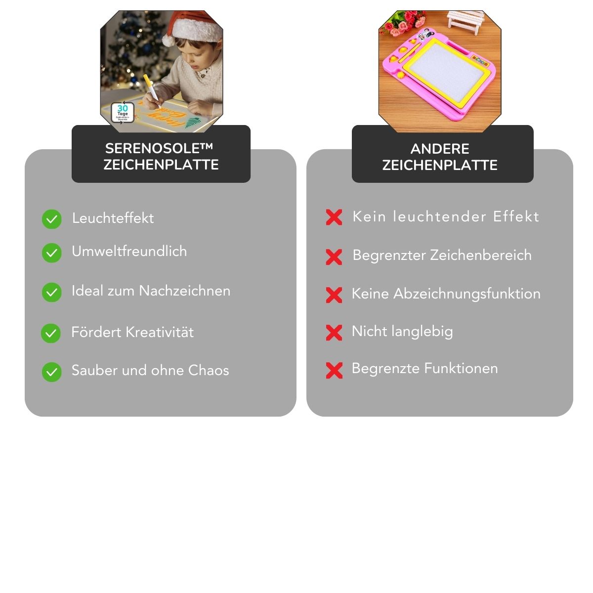 Serenosole™ LumiBoard | Endlose leuchtende Zeichnungen ohne Chaos | Hellerste Zeichenplatte 2025