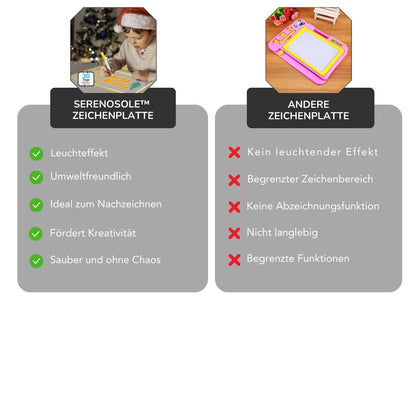 Serenosole™ LumiBoard | Endlose leuchtende Zeichnungen ohne Chaos | Hellerste Zeichenplatte 2025