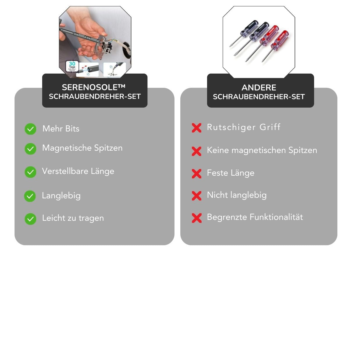 Serenosole™ MagniFix | Magnetische Präzision für mühelose Reparaturen | Ultimatives Schraubendreher-Set 2025