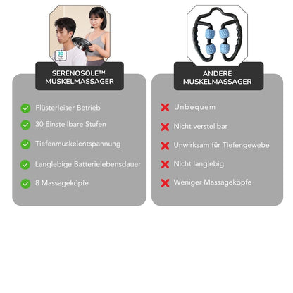 Serenosole™ MuscleEase | Kraftvolle Tiefengewebsmassage für sofortige Entspannung | Leistungsstärkste Massagepistole 2025
