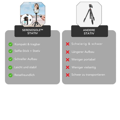 Serenosole™ FlexiPod | Taschenformat-Stativ &amp; Selfie-Stick in einem | Bester Reise-Stativ 2025