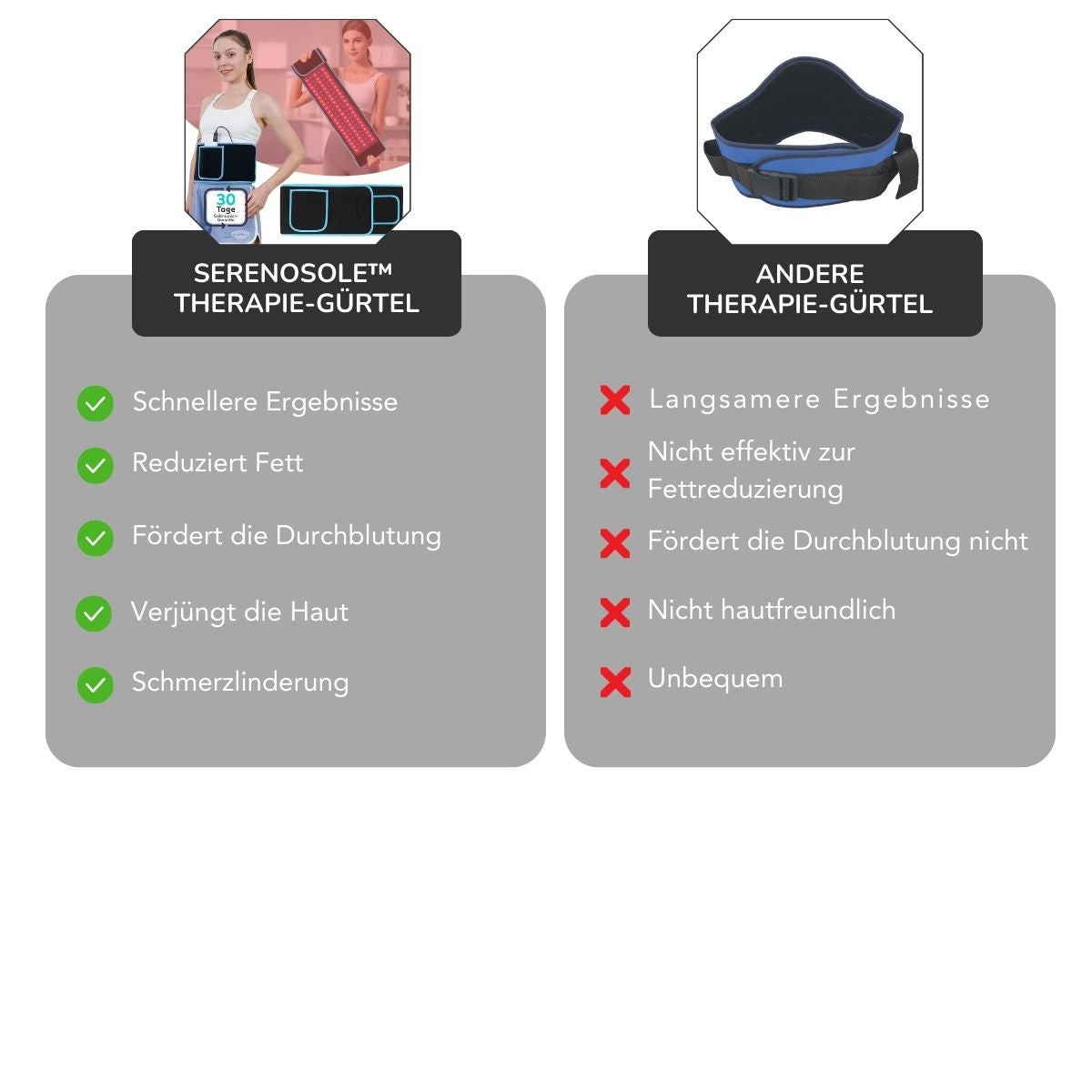 Serenosole™ RadianceBelt | Zielt auf Fett, Lindert Schmerzen und Verbessert die Hautgesundheit | Ultimativer Wellness-Gürtel 2025