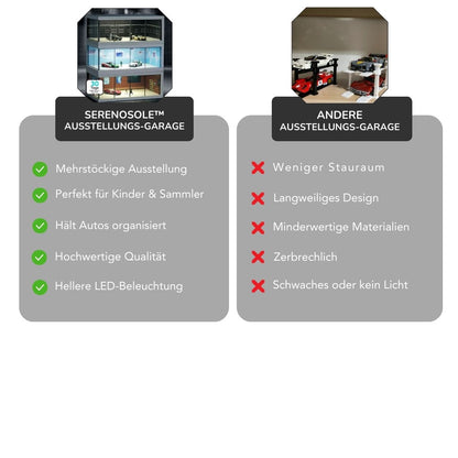 Serenosole™ GlowGarage | Präsentiere deine Autos stilvoll mit atemberaubender Showroom-LED-Beleuchtung | Bestes Spielzeugauto-Garage 2025