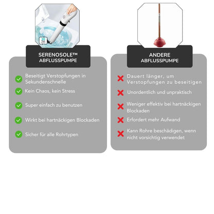 Serenosole™ DrainBlaster Turbo air pressure plunger | Beseitigt Verstopfungen in Sekunden |  Ultimativer Verstopfungs-Befreier 2024